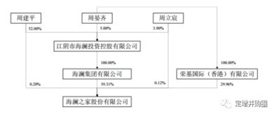 水产品行业 环球老虎财经深度分析